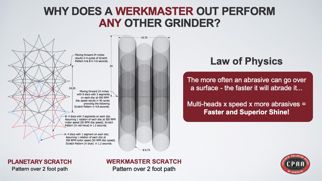 WerkMaster Story Slide